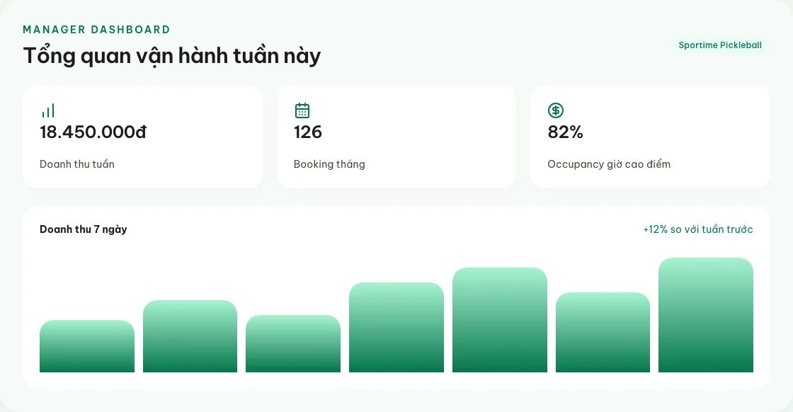 Dashboard chủ sân Sportime — tổng quan vận hành tuần