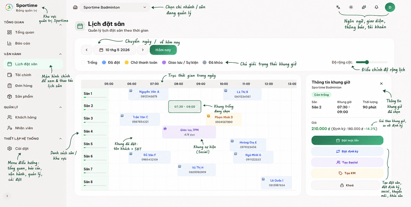 Dashboard Sportime — kiểm soát hiệu suất kinh doanh
